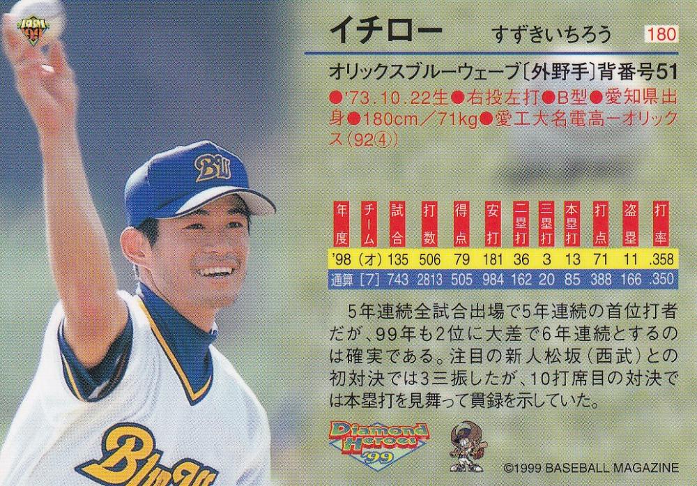 cardya2_zb2005-bs-r40