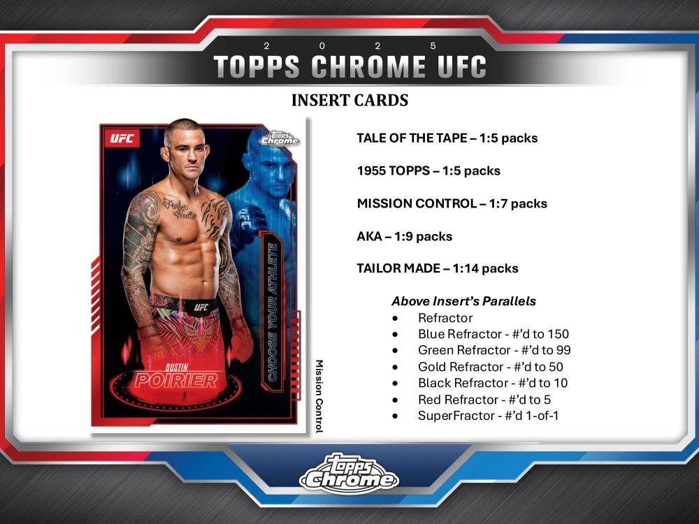 ミントモール / MINT-WEB店 (ボックス通販) / UFC 2025 TOPPS