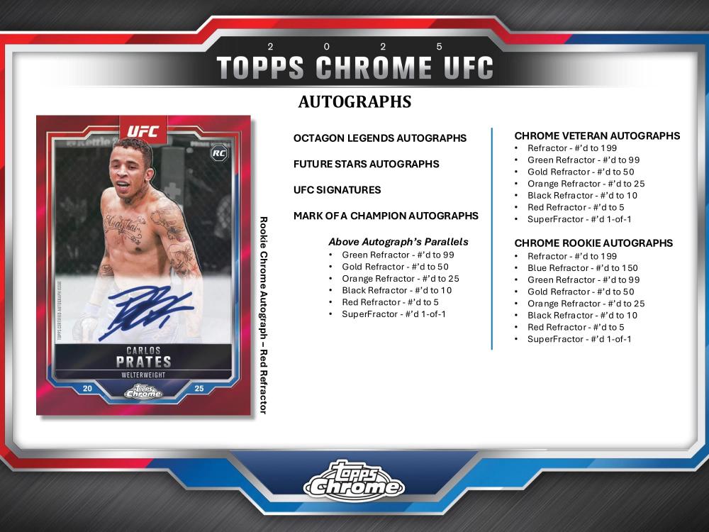 ミントモール / MINT-WEB店 (ボックス通販) / UFC 2025 TOPPS